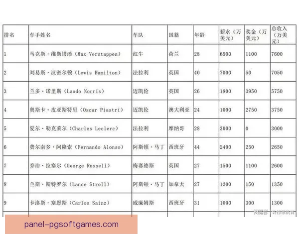 F1车手积分榜排名及最新情报