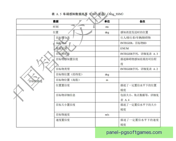 举重数据分析：挖掘背后的强者之路