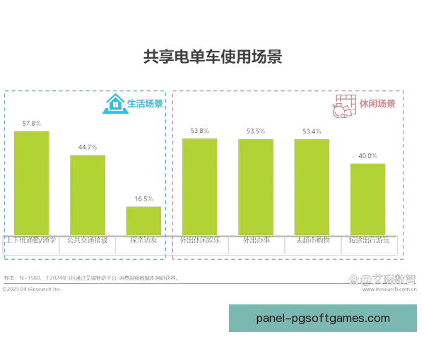 山地车数据分析：骑行趋势解读与用户行为洞察