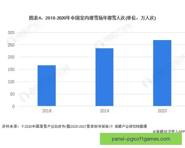滑雪数据分析：揭秘滑雪爱好者的偏好与趋势